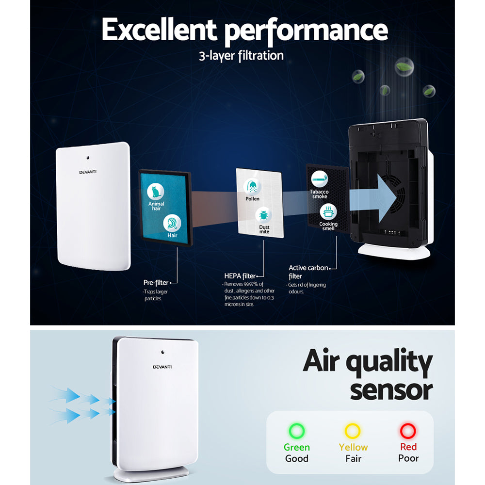 Devanti Air Purifier Freshener Carbon HEPA Filter Home Office Odour Cleaner - ZenDiffusers.com.au