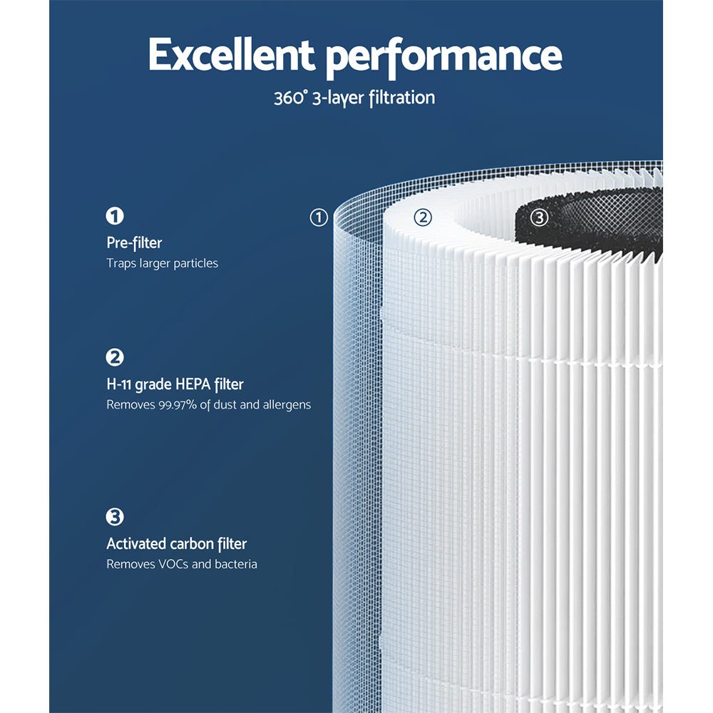 Devanti Air Purifier HEPA Filter PM2.5 Smoke Dust Germ Odor Cleaner Freshener - ZenDiffusers.com.au