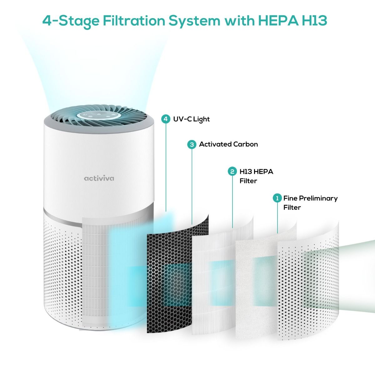 activiva HEPA Air Purifier with UV-C Light - ZenDiffusers.com.au
