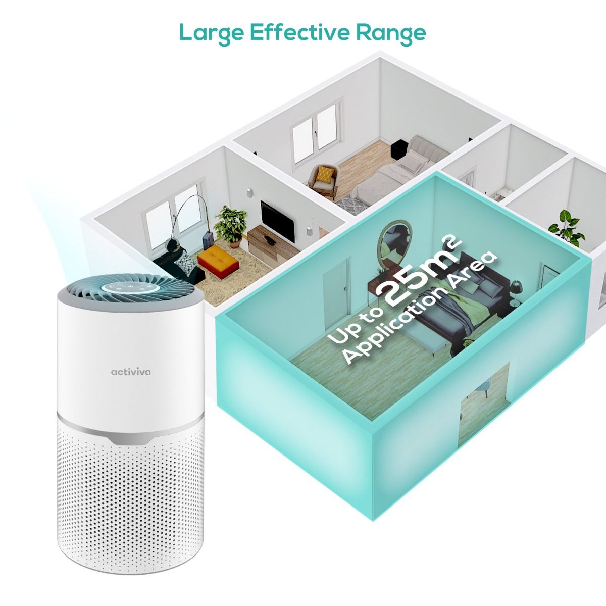 activiva HEPA Air Purifier with UV-C Light - ZenDiffusers.com.au