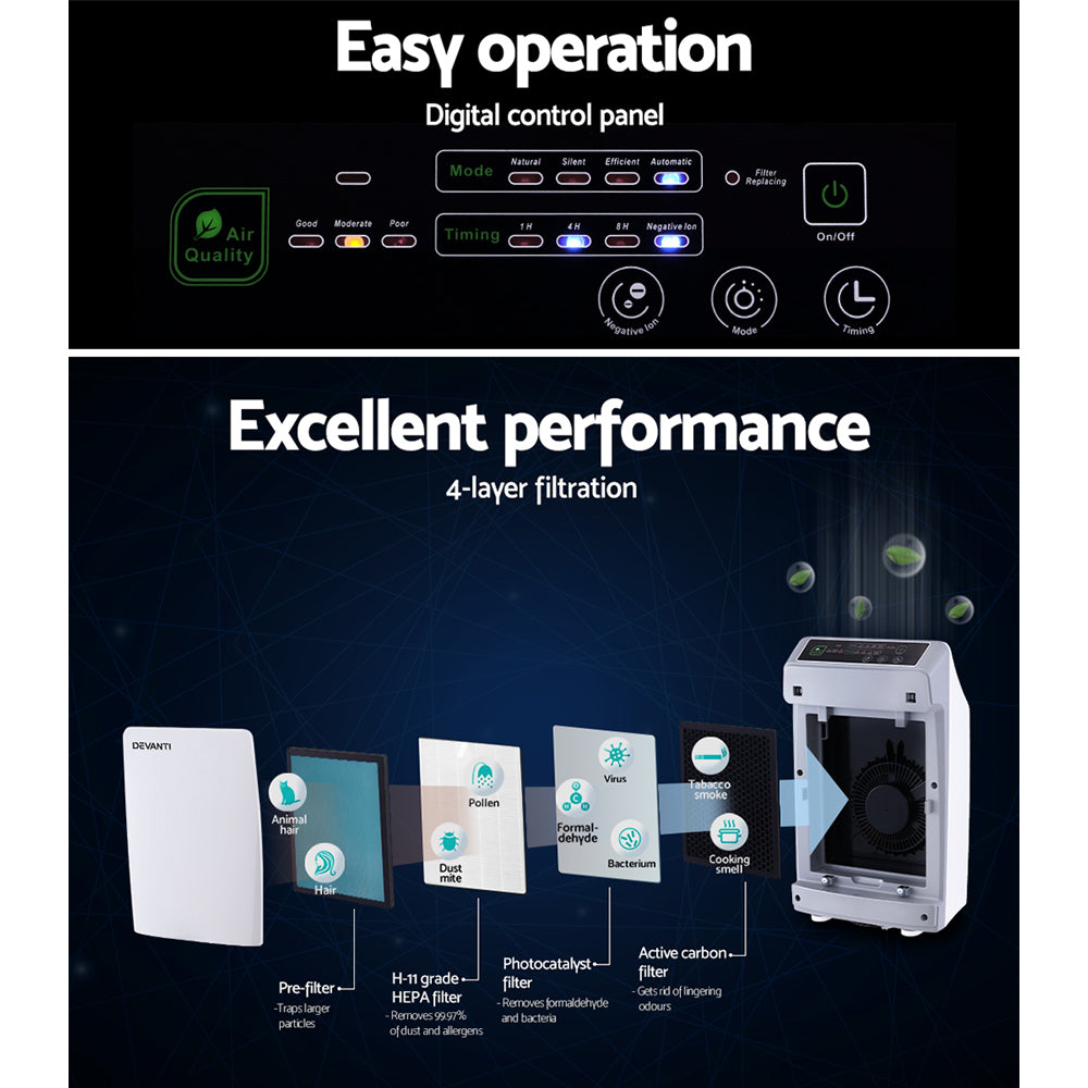 Devanti Air Purifier Home Purifiers HEPA Filter Odour Virus Smoke PM2.5 Remover - ZenDiffusers.com.au