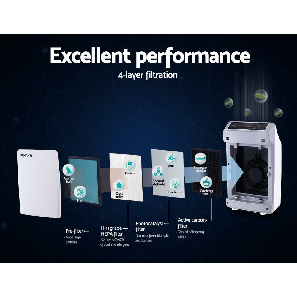 Devanti Air Purifier Cleaner Home Purifiers Odour Sensor HEPA Filter - Devanti